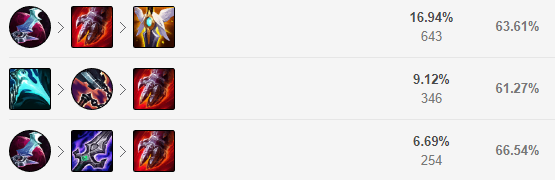 赵信打野出装有哪些推荐？如何选择最佳装备？