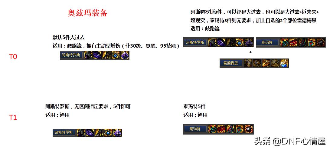 干将觉醒之战出装推荐与玩法解析是什么？