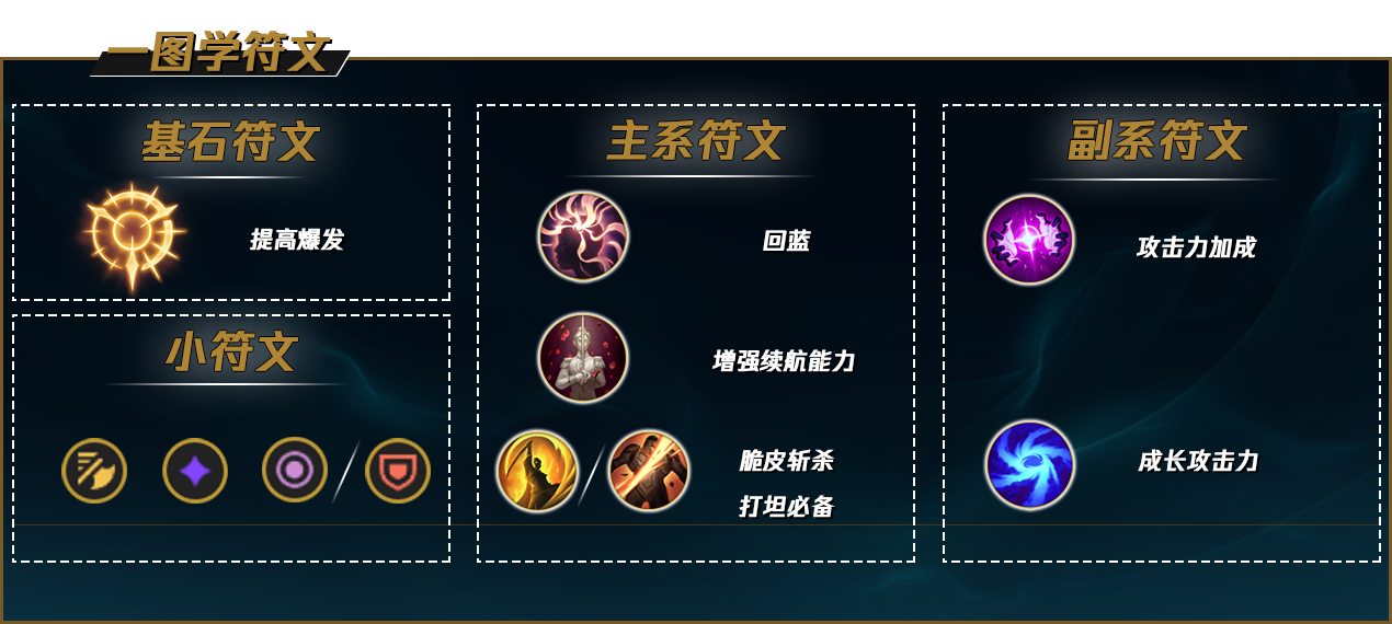 女枪大乱斗符文有哪些？如何选择最优符文搭配？