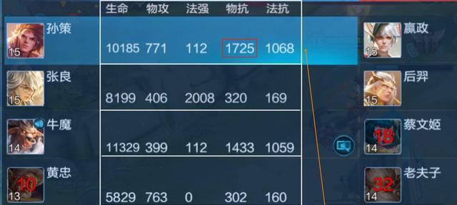 孙策S35赛季出装推荐有哪些？如何选择最佳装备提升战斗力？