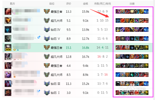 电竞经理如何选择左手出装?左手出装对游戏胜率有何影响? 电竞经理如何选择左手出装?左手出装对游戏胜率有何影响?