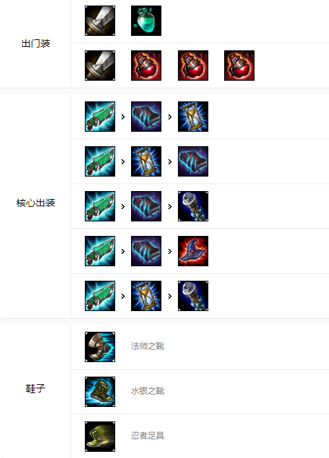 LOL女枪出装推荐与玩法解析是什么？