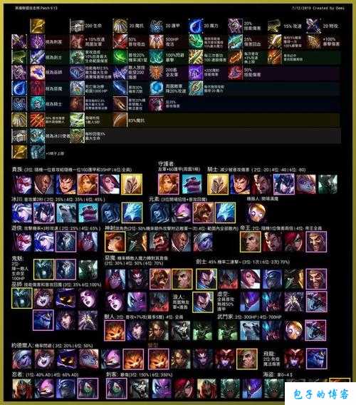 LOL如何给英雄设置出装？出装技巧有哪些？