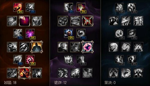 S8.5登神长阶凯尔的玩法与技巧是什么?如何快速提升凯尔的实力? S8.5登神长阶凯尔的玩法与技巧是什么?如何快速提升凯尔的实力?