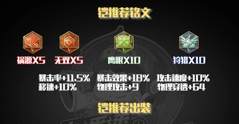 王小贱万爆铠铭文与出装搭配有哪些技巧？如何提升游戏胜率？