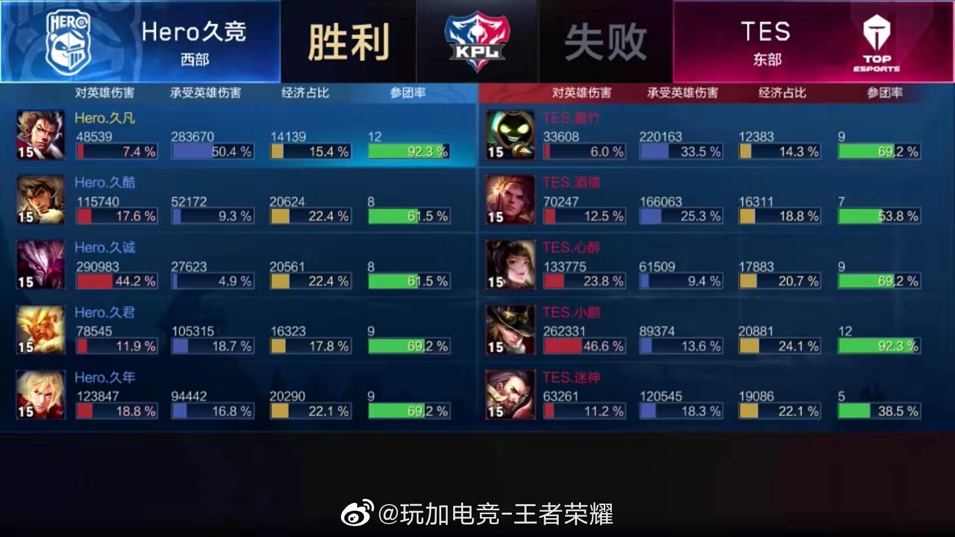 干将莫邪出装有哪些选择？如何实现最高爆发？