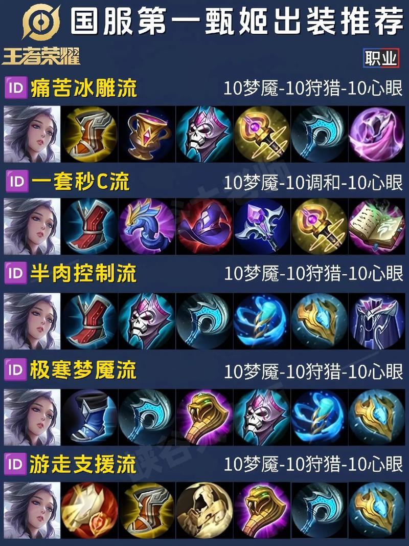 甄姬出装推荐与玩法解析是什么?如何选择最佳装备提升战斗力? 甄姬出装推荐与玩法解析是什么?如何选择最佳装备提升战斗力?