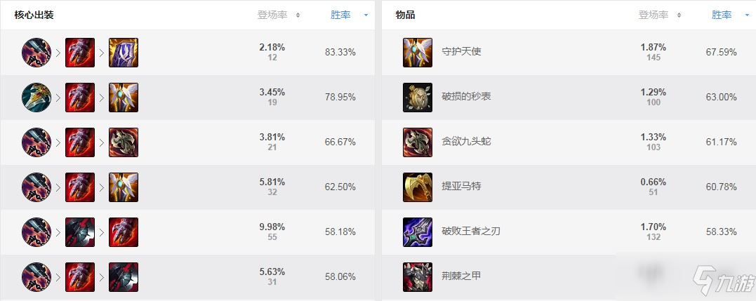 鳄鱼中单出装有哪些推荐?如何选择最佳装备? 鳄鱼中单出装有哪些推荐?如何选择最佳装备?