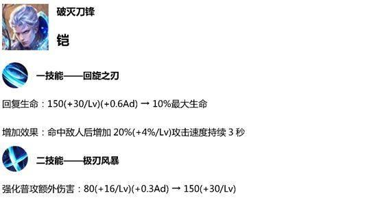 凯的伤害如何提升到12000？最佳出装推荐是什么？
