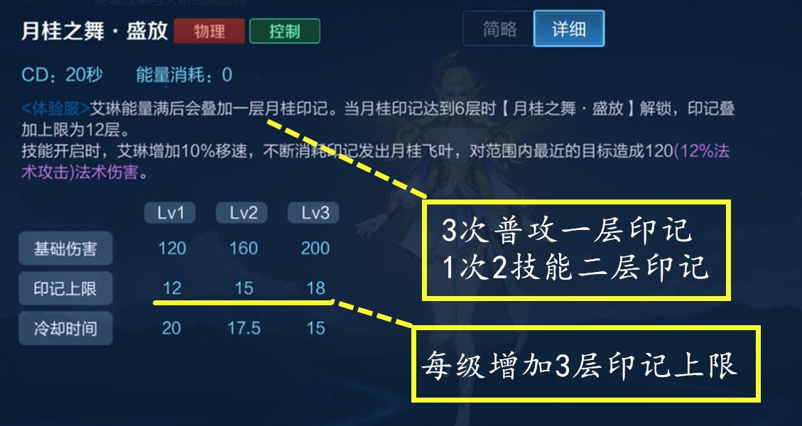 新版艾琳默认出装有哪些？如何选择最优装备？