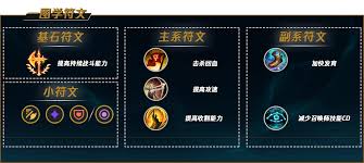 如何设置LOL出装？出装设置有哪些技巧？