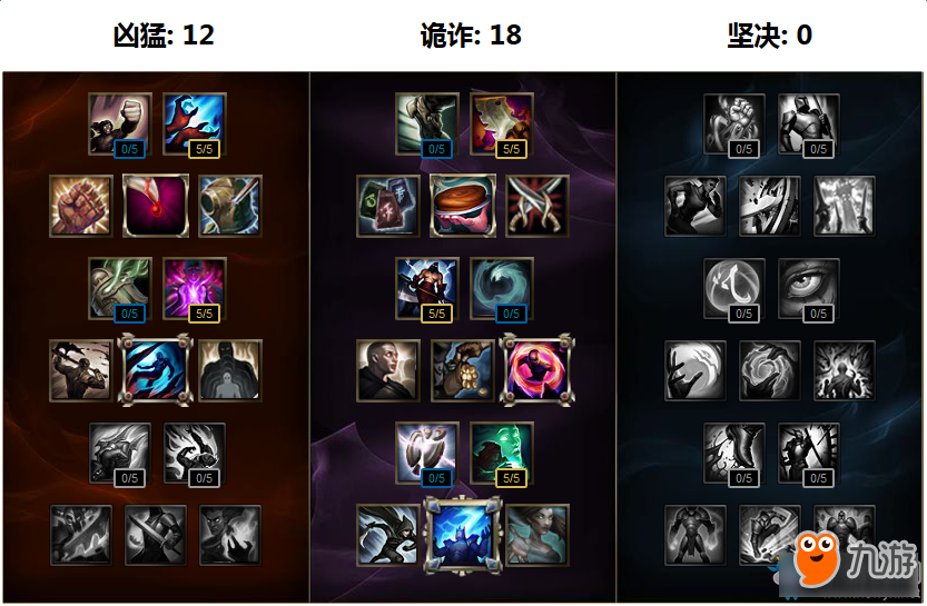 为什么LOL发条魔灵冷门？她的优势和劣势是什么？