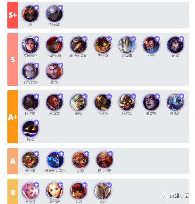 LOL鳄鱼后期强度如何？适合什么战术？