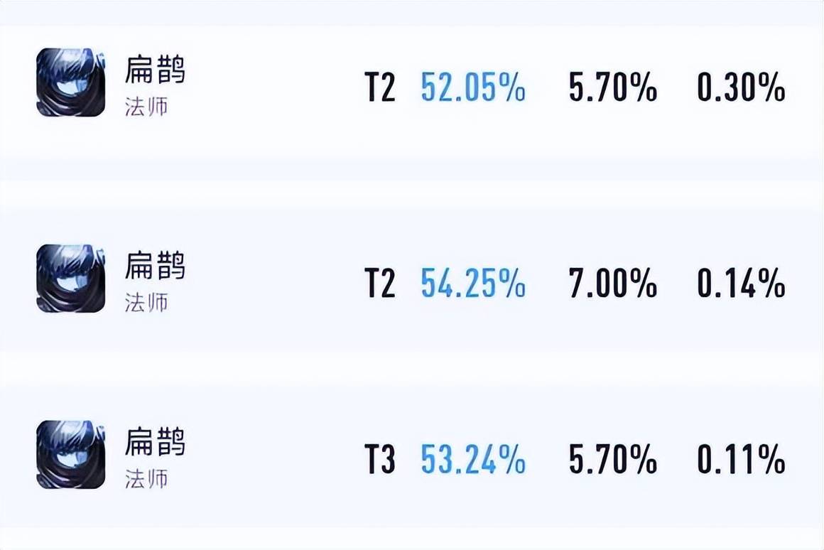 s31赛季扁鹊如何出装？扁鹊铭文搭配有哪些推荐？