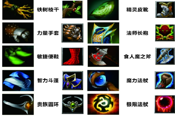 Dota1全能英雄出装顺序是什么？如何选择最佳装备？