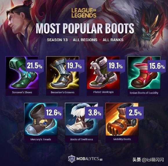 LOL各版本强势英雄有哪些？如何选择适合自己的强势英雄？