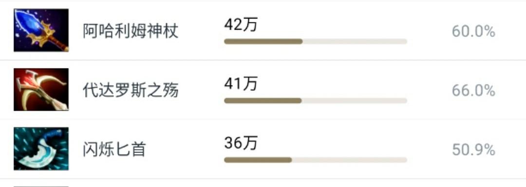 最新Dota装备大全有哪些？如何选择最适合的装备？