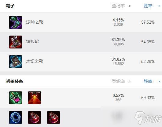 新版本石头人最肉出装有哪些？如何选择最佳装备？