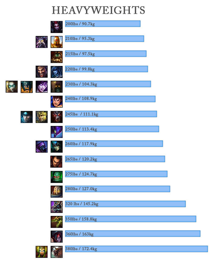 LOL英雄梯度表如何查看?哪些英雄排名靠前? LOL英雄梯度表如何查看?哪些英雄排名靠前?