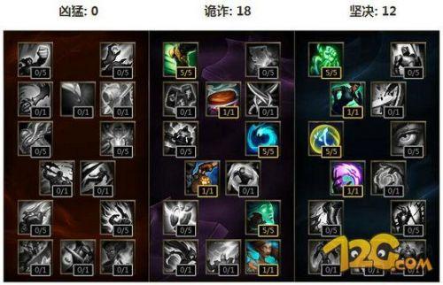 LOL推荐符文和出装如何设置? LOL推荐符文和出装如何设置?