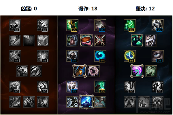 LOL巴德秒人出装推荐与技巧解析 LOL巴德秒人出装推荐与技巧解析