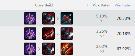 幕刃诺手出装有哪些推荐？如何选择最佳装备？