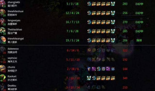 LOL端游英雄T级排行有哪些?如何选择最强英雄? LOL端游英雄T级排行有哪些?如何选择最强英雄?