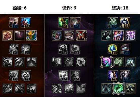 LOL河灵之主如何出装？最佳装备推荐是什么？