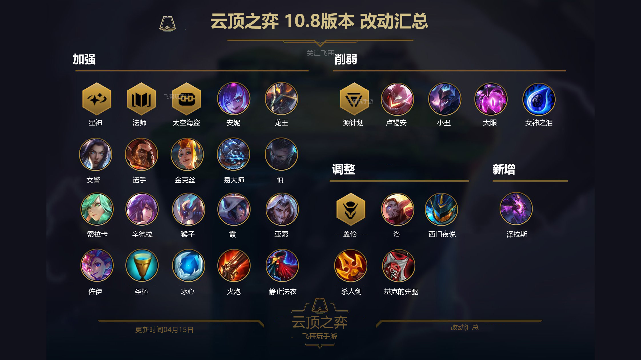 LOL手游AP女枪如何出装？最佳装备推荐是什么？