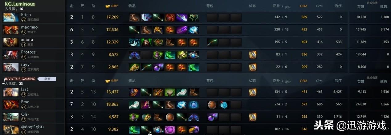 Dota中哪个英雄最全能?选择简单的全能英雄有哪些? Dota中哪个英雄最全能?选择简单的全能英雄有哪些?