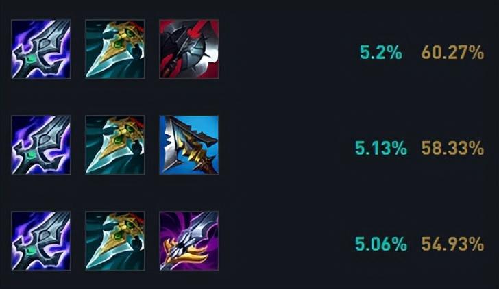 鳄鱼一刀流出装有哪些推荐？如何选择适合的装备？