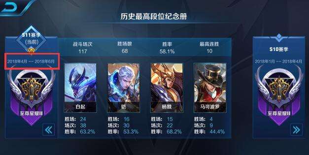 S12赛季奖励有哪些？如何获取这些奖励？