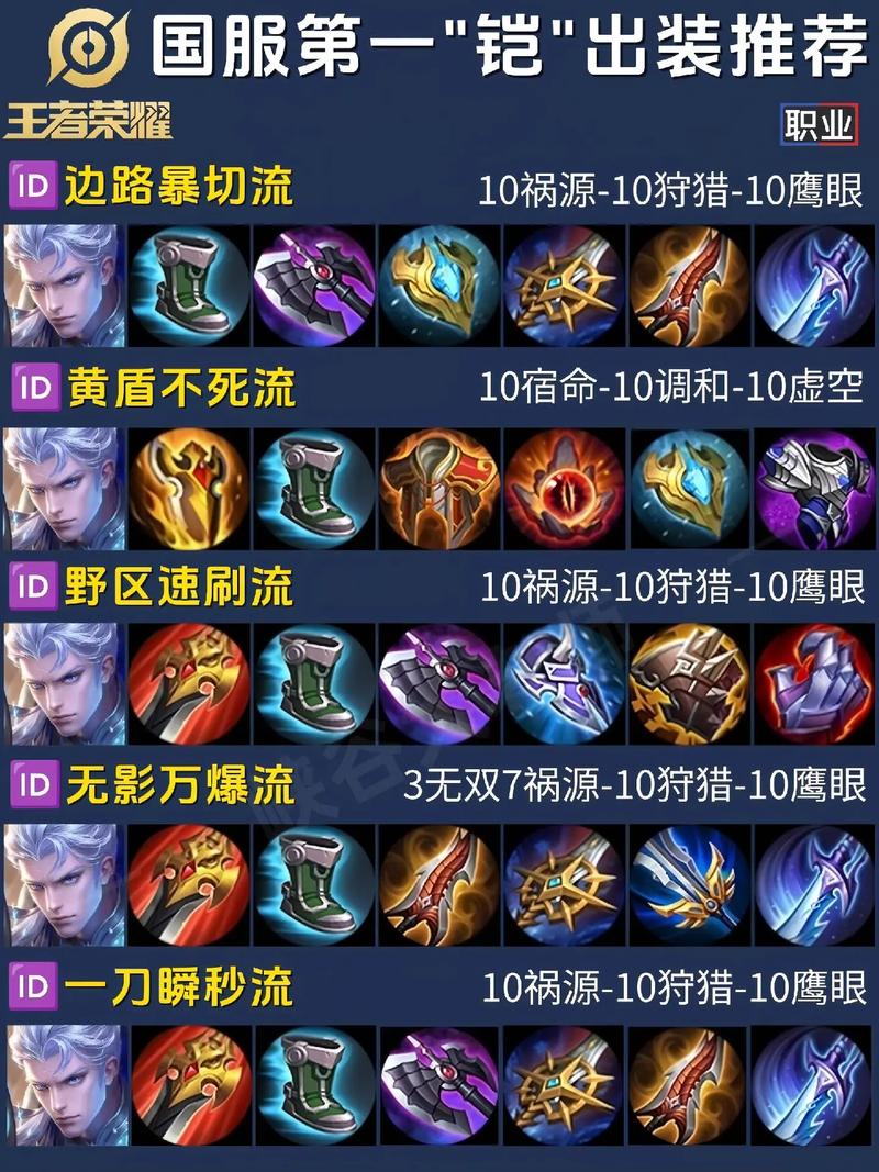 打野铠一刀流出装有哪些？如何选择最强装备？