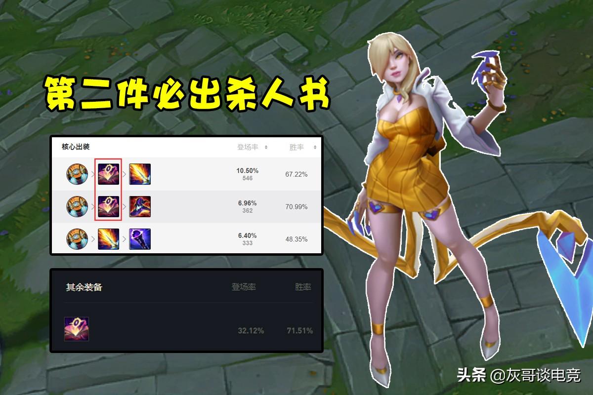 LOL推荐出装的最佳方法是什么？如何根据英雄选择合适装备？