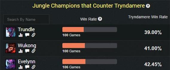 LOL世界服出装攻略与推荐有哪些？