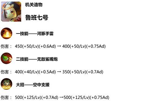 鲁班暴击200000的最佳出装是什么？如何提升鲁班的输出能力？