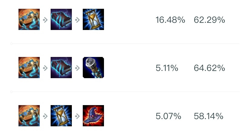 蓝胖子出装有哪些推荐?如何选择最佳装备? 蓝胖子出装有哪些推荐?如何选择最佳装备?