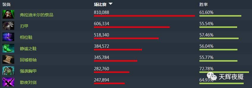 dota1亚巴顿暴力流出装有哪些?如何选择最佳装备?