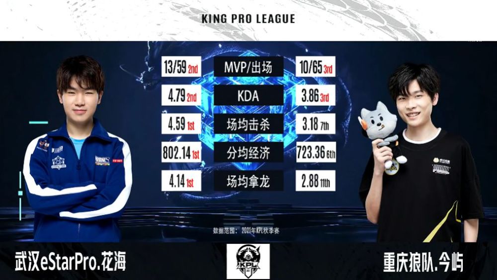 KPL巅峰对决阵容有哪些?各队阵容特点是什么? KPL巅峰对决阵容有哪些?各队阵容特点是什么?