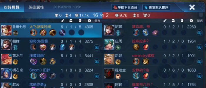 英雄联盟出装思路分析有哪些关键要素？如何选择最佳装备提升战斗力？