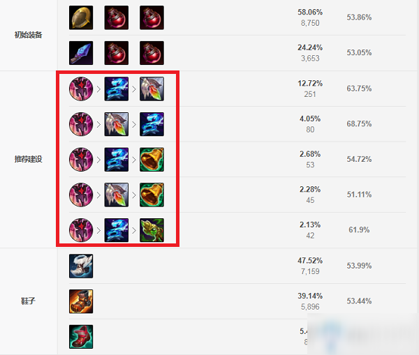 S11出装攻略：如何选择最优装备提升LOL游戏胜率？