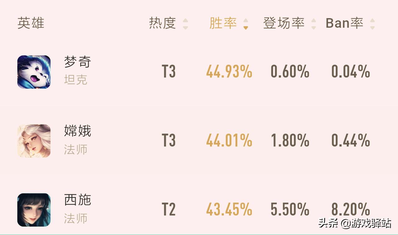 王者荣耀暃最强出装是什么？如何提升伤害达到最高？