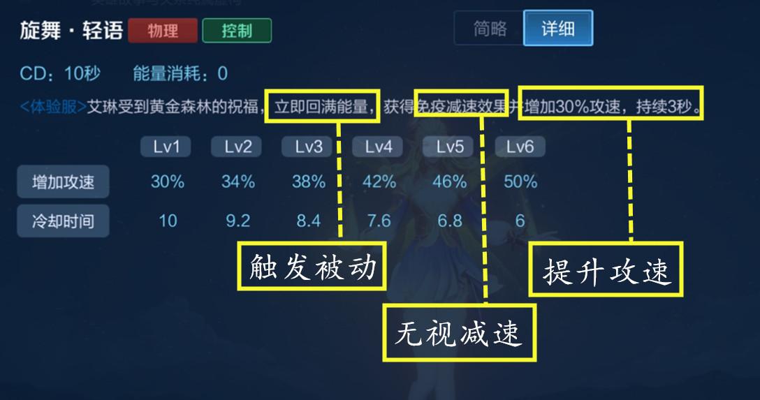 艾琳在S5赛季的最佳出装是什么?如何选择适合的装备? 艾琳在S5赛季的最佳出装是什么?如何选择适合的装备?