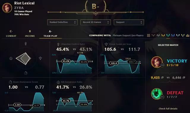 LOL全英雄上线时间表是什么？如何查看最新更新？