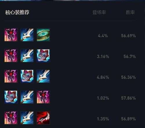 凯尔AP出装推荐有哪些？如何选择最佳装备提升输出？