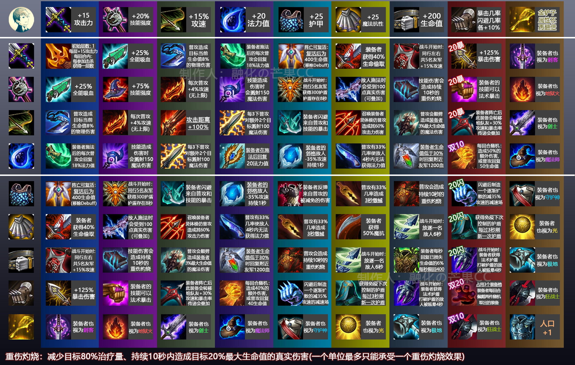 鳄鱼在云顶之弈中的最新出装是什么？如何选择最佳装备？