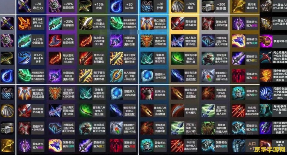 如何选择NEC出装？NEC出装有哪些推荐？