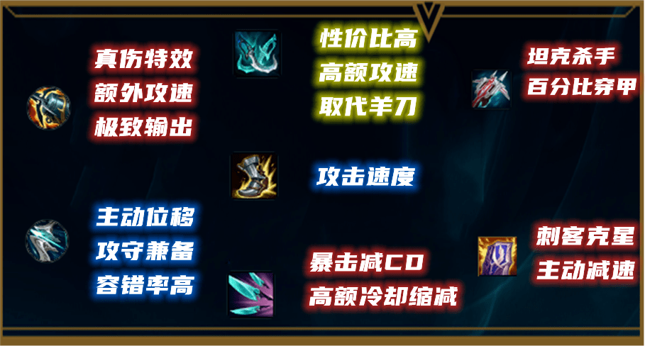 大嘴无限W出装有哪些推荐？如何选择最佳装备？