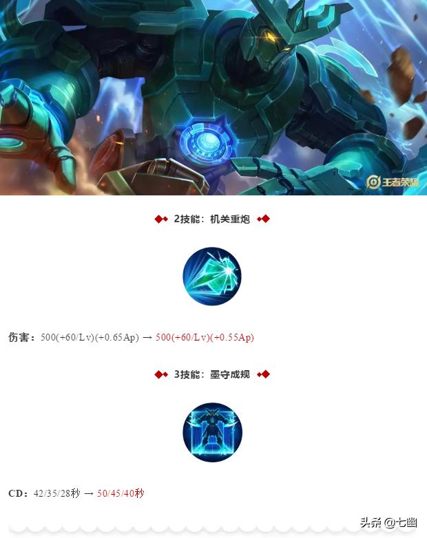 战士墨子出装推荐有哪些？最佳装备搭配是什么？