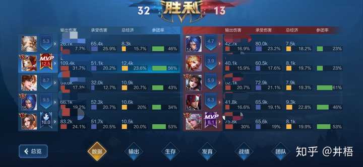 王者荣耀哪个英雄的出装最强？最佳出装推荐是什么？